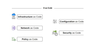 Embrace Compliance as Code -modern transformation pathway | PPTX