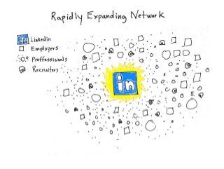 Attract and Retain Great Employees with LinkedIn