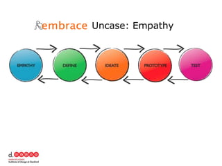 Embrace Uncase: Empathy 