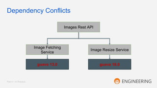Dependency Conflicts
Part 4 – In Practice
Image Fetching
Service
Image Resize Service
Images Rest API
guava 13.0 guava 18.0
 