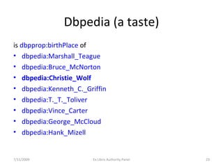 Dbpedia (a taste) is  dbpprop:birthPlace  of dbpedia:Marshall_Teague dbpedia:Bruce_McNorton dbpedia:Christie_Wolf dbpedia:Kenneth_C._Griffin dbpedia:T._T._Toliver dbpedia:Vince_Carter dbpedia:George_McCloud dbpedia:Hank_Mizell 7/11/2009 Ex Libris Authority Panel 