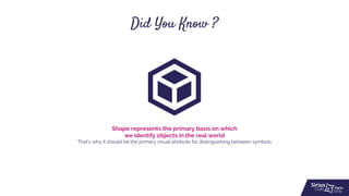 Did You Know ?
Shape represents the primary basis on which
we identify objects in the real world
That’s why it should be t...