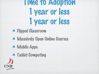 Time to Adoption
1 year or less
1 year or less
Flipped Classroom
Massively Open Online Courses
Mobile Apps
Tablet Computing
 