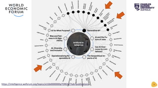 9
https://intelligence.weforum.org/topics/a1Gb0000000pTDREA2?tab=publications
 