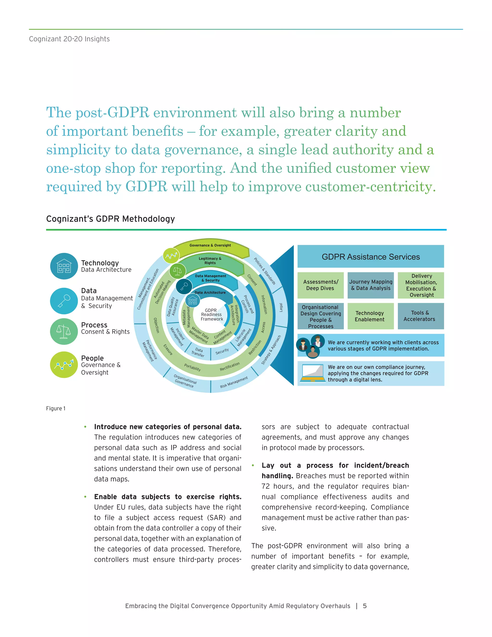 The post-GDPR environment will also bring a number
of important benefits – for example, greater clarity and
simplicity to data governance, a single lead authority and a
one-stop shop for reporting. And the unified customer view
required by GDPR will help to improve customer-centricity.
Embracing the Digital Convergence Opportunity Amid Regulatory Overhauls | 5
•	 Introduce new categories of personal data.
The regulation introduces new categories of
personal data such as IP address and social
and mental state. It is imperative that organi-
sations understand their own use of personal
data maps.
•	 Enable data subjects to exercise rights.
Under EU rules, data subjects have the right
to file a subject access request (SAR) and
obtain from the data controller a copy of their
personal data, together with an explanation of
the categories of data processed. Therefore,
controllers must ensure third-party proces-
sors are subject to adequate contractual
agreements, and must approve any changes
in protocol made by processors.
•	 Lay out a process for incident/breach
handling. Breaches must be reported within
72 hours, and the regulator requires bian-
nual compliance effectiveness audits and
comprehensive record-keeping. Compliance
management must be active rather than pas-
sive.
The post-GDPR environment will also bring a
number of important benefits – for example,
greater clarity and simplicity to data governance,
Cognizant’s GDPR Methodology
Assessments/
Deep Dives
Journey Mapping
 Data Analysis
Delivery
Mobilisation,
Execution 
Oversight
Organisational
Design Covering
People 
Processes
Tools 
Accelerators
Technology
Enablement
GDPR Assistance Services
Data Architecture
Data Management
 Security
Legitimacy 
Rights
Governance  Oversight
We are currently working with clients across
various stages of GDPR implementation.
We are on our own compliance journey,
applying the changes required for GDPR
through a digital lens.
People
Governance 
Oversight
Process
Consent  Rights
Data
Data Management
 Security
Technology
Data Architecture
GDPR
Readiness
Framework
DataQualityAssurance
Metadata
Management
Incident
Management
Policies
Standards
Consent
Objection
Erasure
Portability Rectification
Restriction
Access
Management,
CommitmentandEducation
Automated
Decision-Making
InformationStrategyApproach
Processand
Controls
Master Data
Management
Content
Management
Integration
Architecture
Data
Transfer
Security
Legal
Risk Management
Organisational
Governance
Performance
Management
Lifecycle
Management
Figure 1
Cognizant 20-20 Insights
 