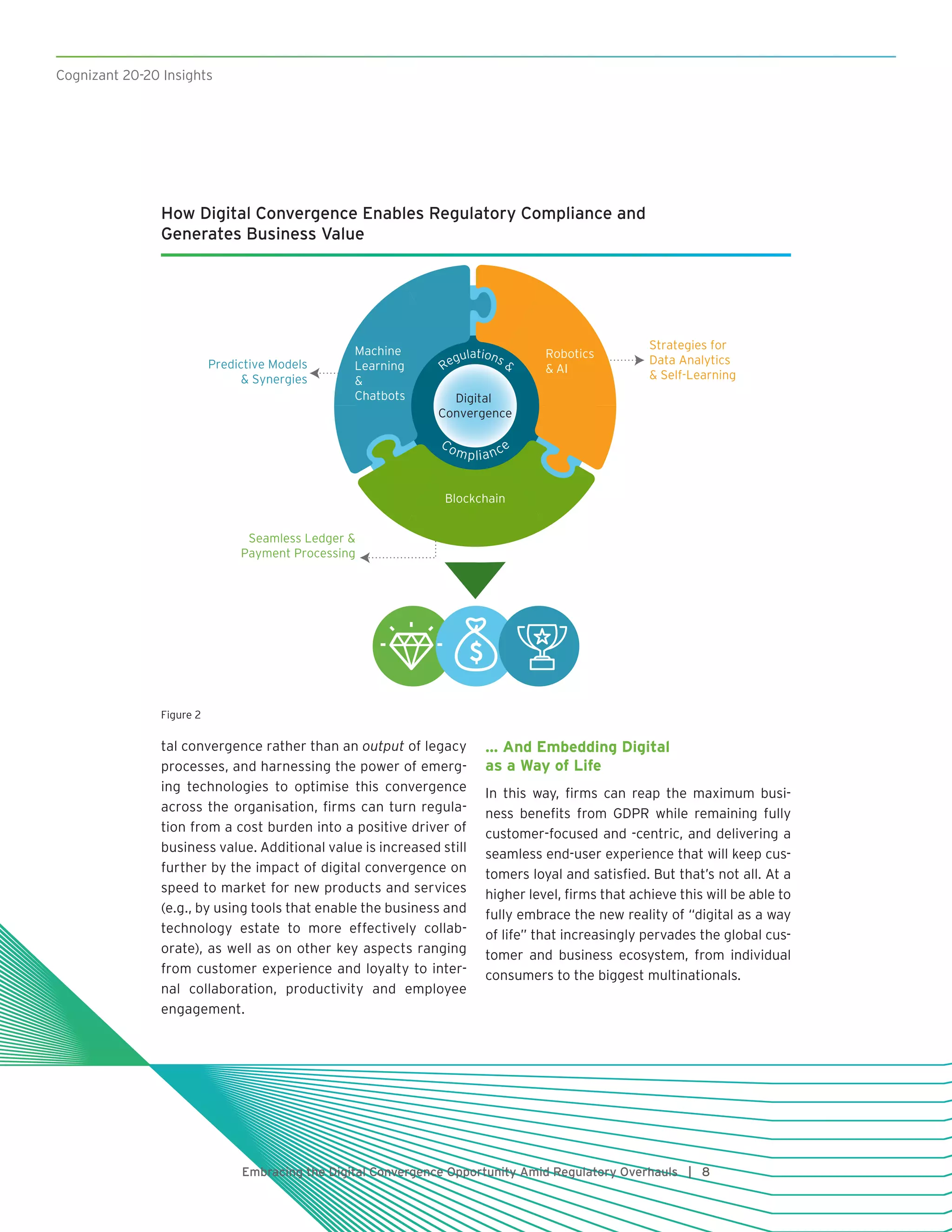 Cognizant 20-20 Insights
Embracing the Digital Convergence Opportunity Amid Regulatory Overhauls | 8
tal convergence rather than an output of legacy
processes, and harnessing the power of emerg-
ing technologies to optimise this convergence
across the organisation, firms can turn regula-
tion from a cost burden into a positive driver of
business value. Additional value is increased still
further by the impact of digital convergence on
speed to market for new products and services
(e.g., by using tools that enable the business and
technology estate to more effectively collab-
orate), as well as on other key aspects ranging
from customer experience and loyalty to inter-
nal collaboration, productivity and employee
engagement.
… And Embedding Digital
as a Way of Life
In this way, firms can reap the maximum busi-
ness benefits from GDPR while remaining fully
customer-focused and -centric, and delivering a
seamless end-user experience that will keep cus-
tomers loyal and satisfied. But that’s not all. At a
higher level, firms that achieve this will be able to
fully embrace the new reality of “digital as a way
of life” that increasingly pervades the global cus-
tomer and business ecosystem, from individual
consumers to the biggest multinationals.
How Digital Convergence Enables Regulatory Compliance and
Generates Business Value
Business
Benefits
Robotics
 AI
Machine
Learning

Chatbots
Blockchain
Strategies for
Data Analytics
 Self-Learning
Predictive Models
 Synergies
Seamless Ledger 
Payment Processing
Digital
Convergence
Regulations 
Compliance
Figure 2
 