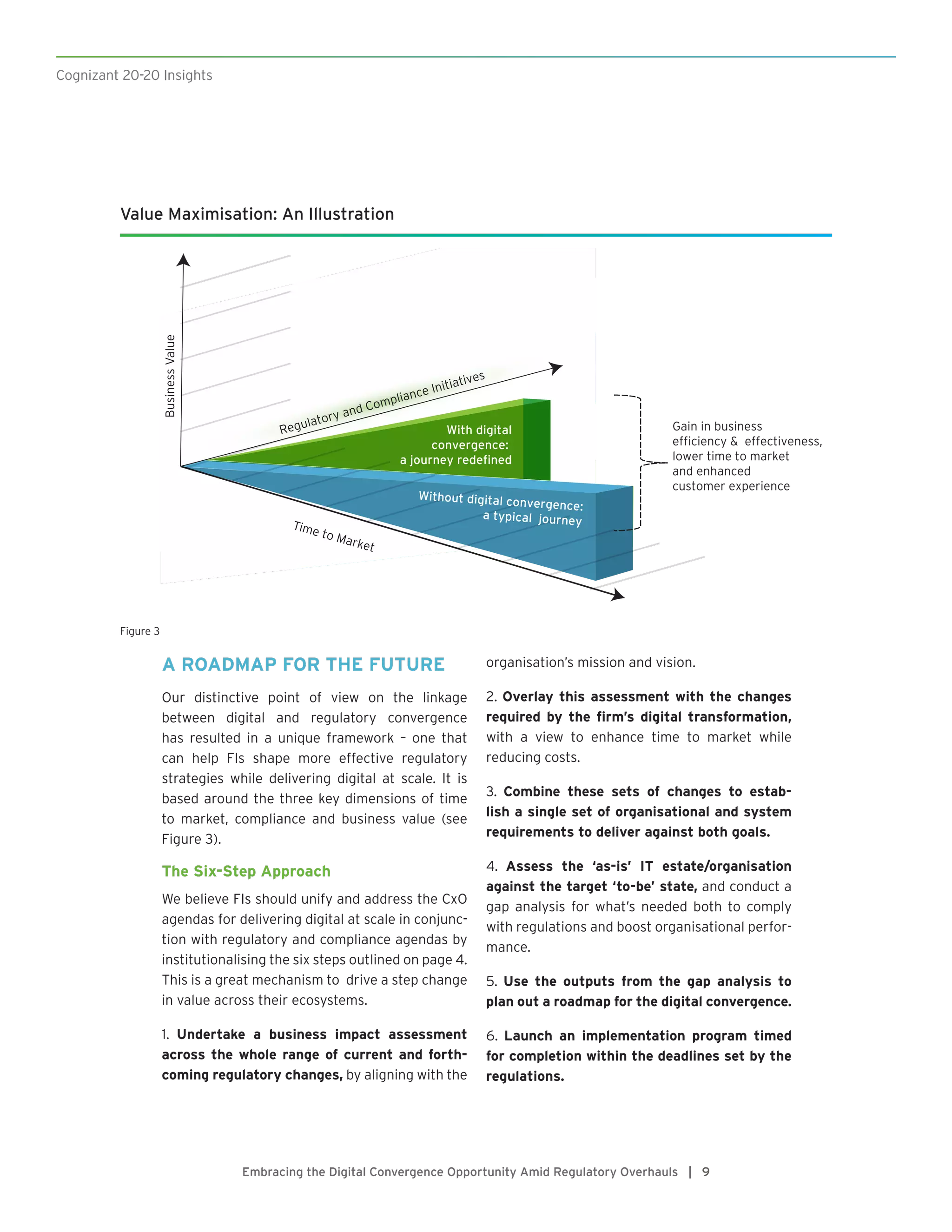 Embracing the Digital Convergence Opportunity Amid Regulatory Overhauls | 9
A ROADMAP FOR THE FUTURE
Our distinctive point of view on the linkage
between digital and regulatory convergence
has resulted in a unique framework – one that
can help FIs shape more effective regulatory
strategies while delivering digital at scale. It is
based around the three key dimensions of time
to market, compliance and business value (see
Figure 3).
The Six-Step Approach
We believe FIs should unify and address the CxO
agendas for delivering digital at scale in conjunc-
tion with regulatory and compliance agendas by
institutionalising the six steps outlined on page 4.
This is a great mechanism to drive a step change
in value across their ecosystems.
1. Undertake a business impact assessment
across the whole range of current and forth-
coming regulatory changes, by aligning with the
organisation’s mission and vision.
2. Overlay this assessment with the changes
required by the firm’s digital transformation,
with a view to enhance time to market while
reducing costs.
3. Combine these sets of changes to estab-
lish a single set of organisational and system
requirements to deliver against both goals.
4. Assess the ‘as-is’ IT estate/organisation
against the target ‘to-be’ state, and conduct a
gap analysis for what’s needed both to comply
with regulations and boost organisational perfor-
mance.
5. Use the outputs from the gap analysis to
plan out a roadmap for the digital convergence.
6. Launch an implementation program timed
for completion within the deadlines set by the
regulations.
Value Maximisation: An Illustration
BusinessValue
Time to Market
With digital
convergence:
a journey redeﬁned
Without digital convergence:
a typical journey
Gain in business
efficiency  effectiveness,
lower time to market
and enhanced
customer experience
Regulatory and Compliance Initiatives
Figure 3
Cognizant 20-20 Insights
 