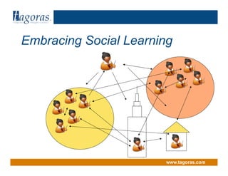 Tagoras
<inquiry> <insight> <action>




      Embracing Social Learning




                               www.tagoras.com
 