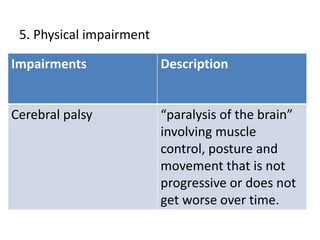 5. Physical impairment
Impairments Description
Cerebral palsy “paralysis of the brain”
involving muscle
control, posture and
movement that is not
progressive or does not
get worse over time.
 