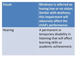Visual Blindness is referred as
having low or no vision.
Similar with deafness,
this impairment will
adversely affect the
child’s performance.
Hearing A permanent or
temporary disability in
listening that will affect
learning skills or
academic achievement.
 
