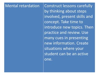 Mental retardation Construct lessons carefully
by thinking about steps
involved, present skills and
concept. Take time to
introduce new topics. Then
practice and review. Use
many cues in presenting
new information. Create
situations where your
student can be an active
one.
 
