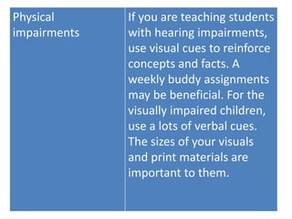 Physical
impairments
If you are teaching students
with hearing impairments,
use visual cues to reinforce
concepts and facts. A
weekly buddy assignments
may be beneficial. For the
visually impaired children,
use a lots of verbal cues.
The sizes of your visuals
and print materials are
important to them.
 