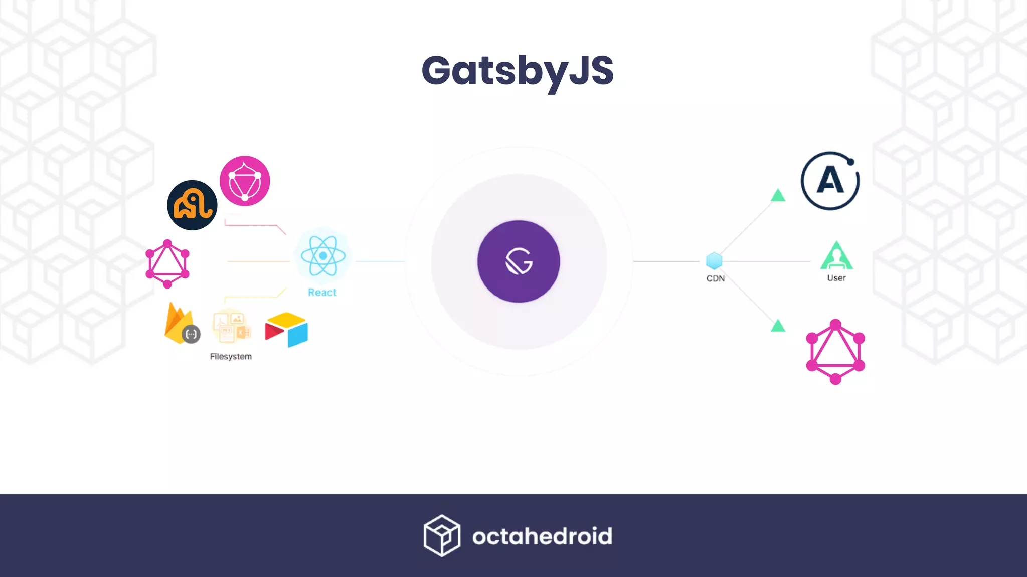 GatsbyJS
 