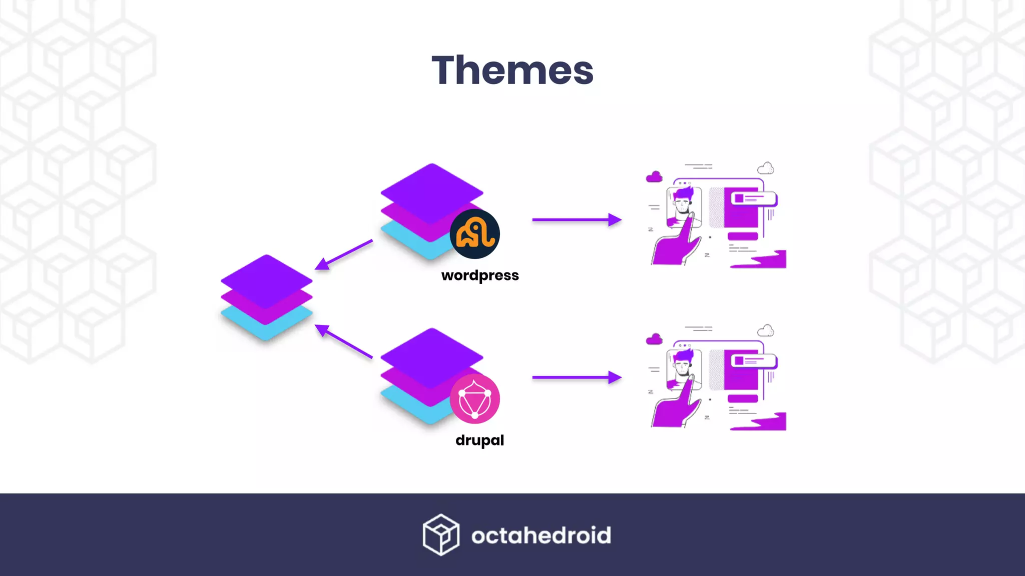 Themes
wordpress
drupal
 