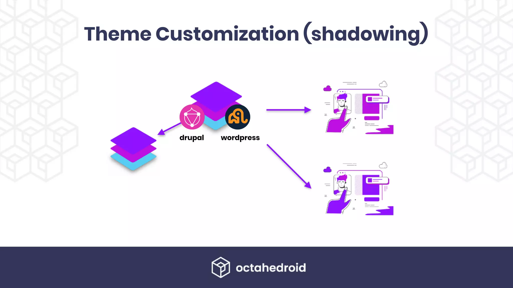 Theme Customization (shadowing)
wordpressdrupal
 