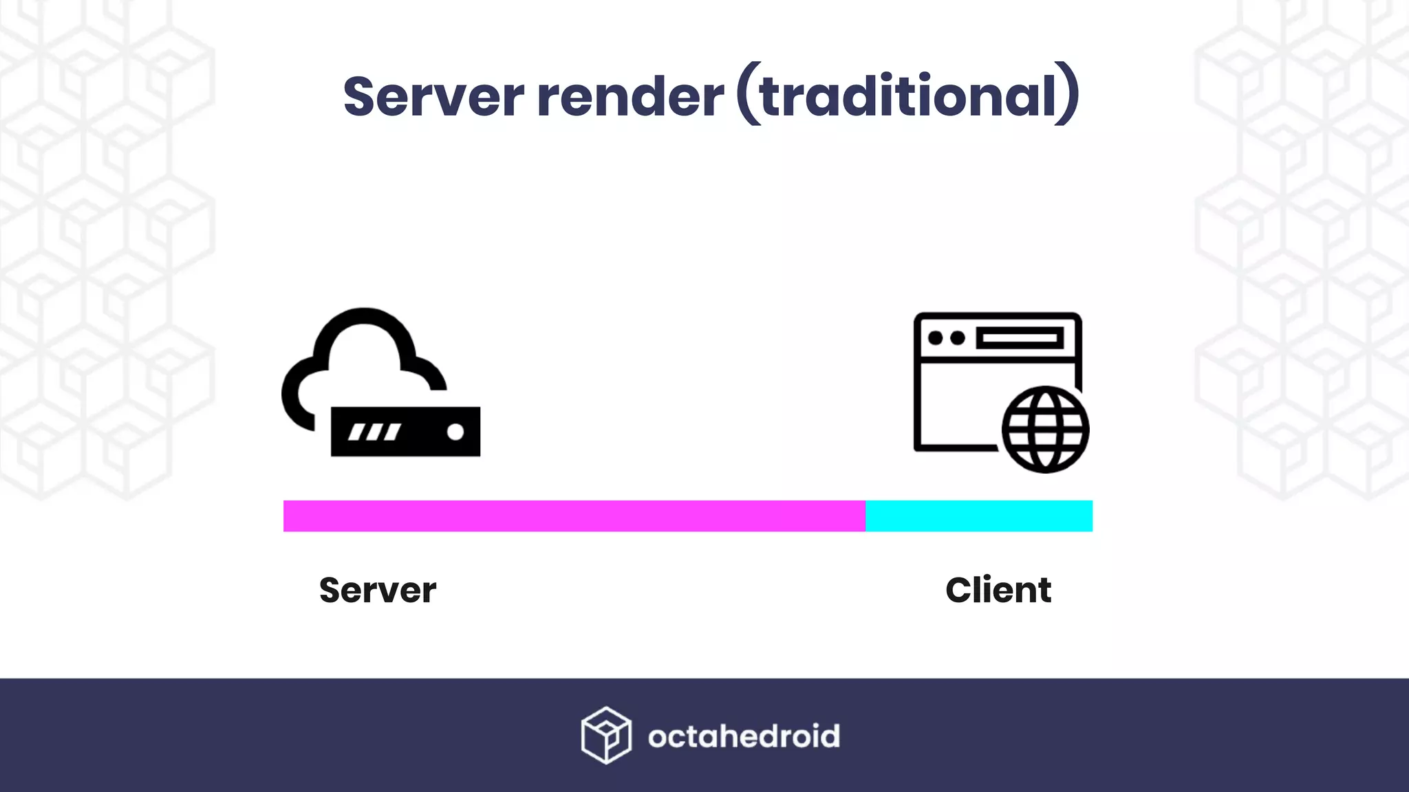 Server render (traditional)
Server Client
 