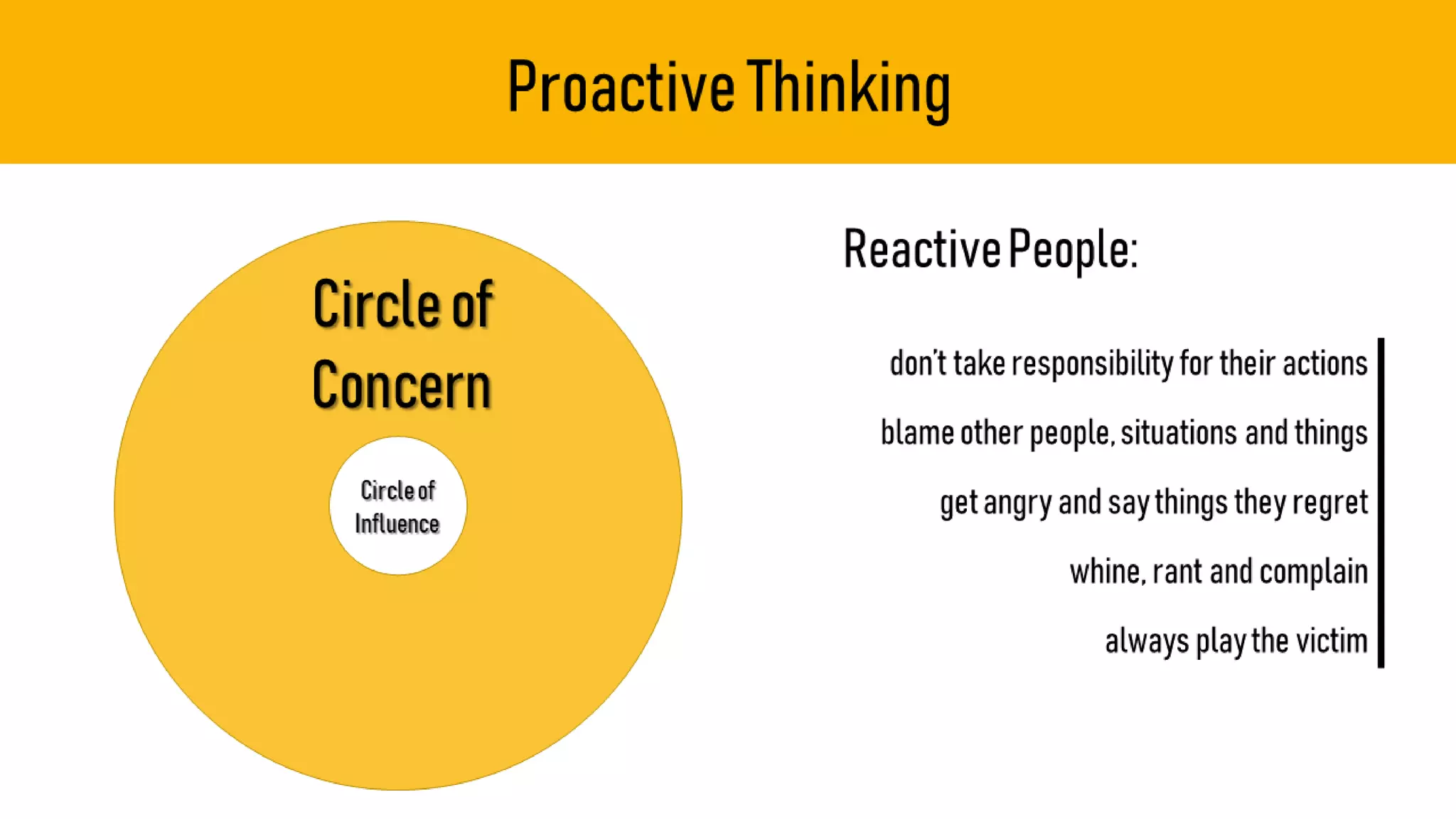 Circleof
Influence
Circleof
Concern
ReactivePeople:
ProactiveThinking
don’ttakeresponsibilityfortheiractions
blameotherpeople,situationsandthings
getangryandsaythingstheyregret
whine,rantandcomplain
alwaysplaythevictim
 