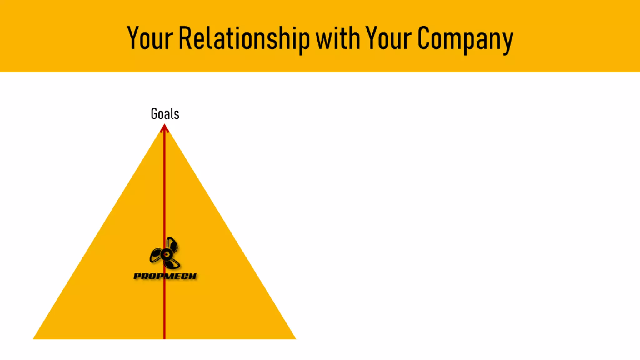 YourRelationshipwithYourCompany
Goals
 