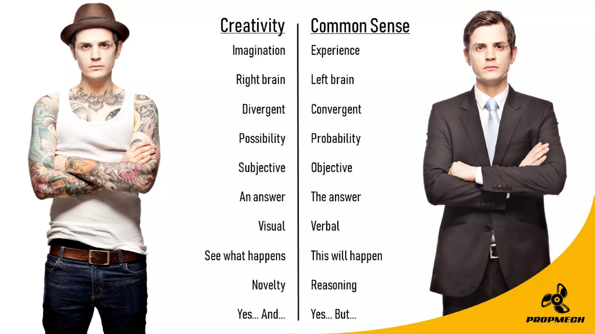 Experience
Leftbrain
Convergent
Probability
Objective
Theanswer
Verbal
Thiswillhappen
Reasoning
Yes...But...
Imagination
Rightbrain
Divergent
Possibility
Subjective
Ananswer
Visual
Seewhathappens
Novelty
Yes...And...
Creativity CommonSense
 