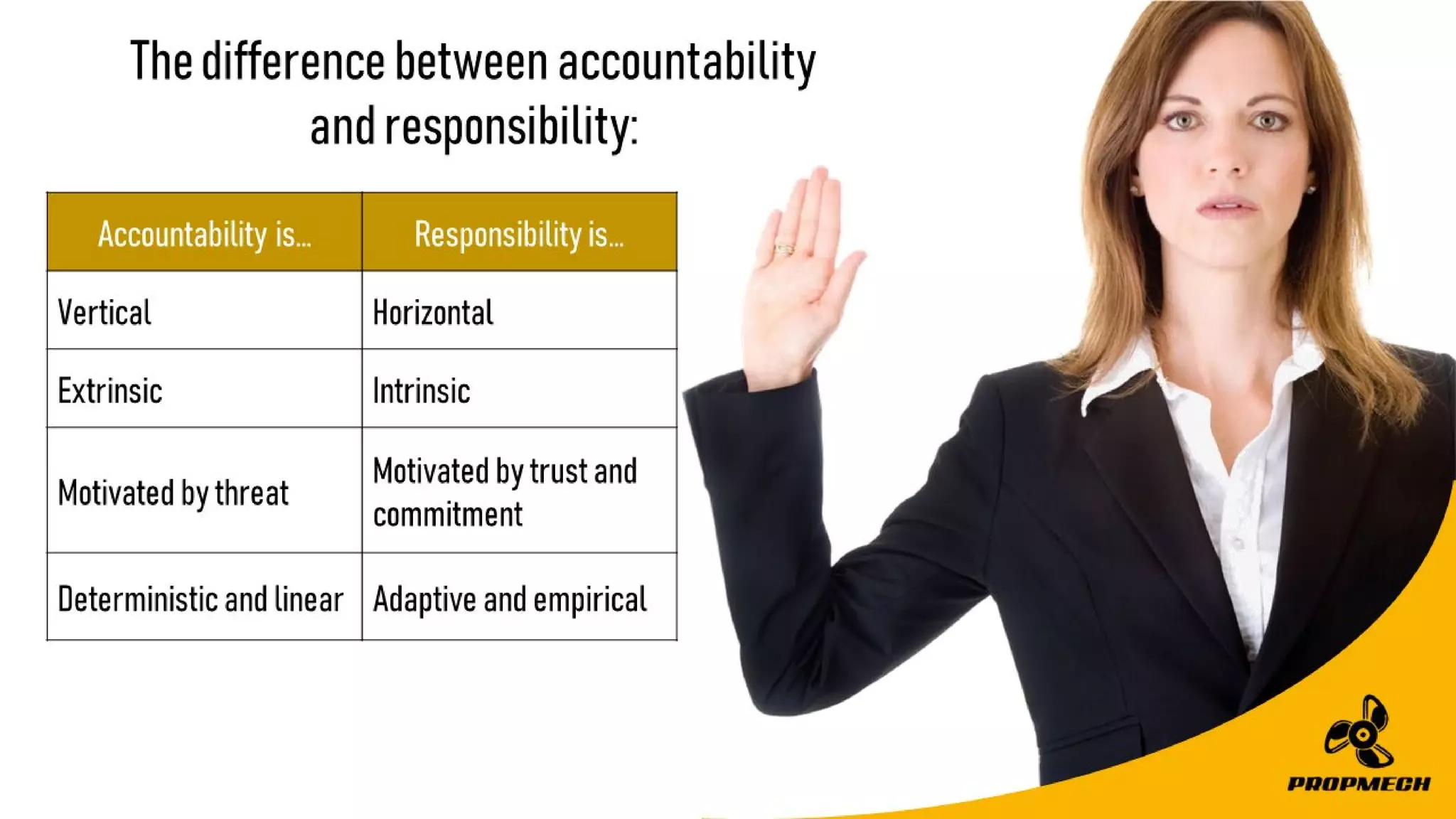 Accountabilityis… Responsibilityis…
Vertical Horizontal
Extrinsic Intrinsic
Motivatedbythreat
Motivatedbytrustand
commitment
Deterministicandlinear Adaptiveandempirical
Thedifferencebetweenaccountability
andresponsibility:
 