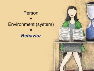 Person 
+ 
Environment (system) 
= 
Behavior 
 