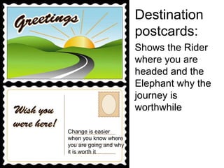 Destination 
postcards: 
Shows the Rider 
where you are 
headed and the 
Elephant why the 
journey is 
worthwhile 
Change is easier 
when you know where 
you are going and why 
it is worth it 
 