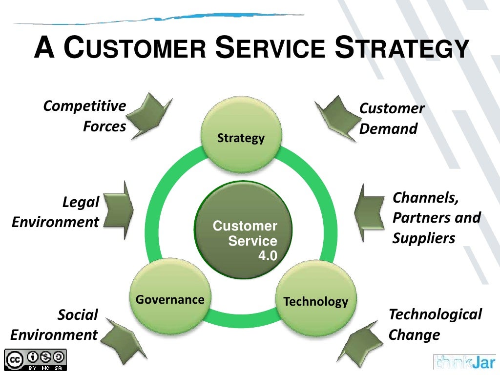 Strategy Competitive Forces Customer Demand