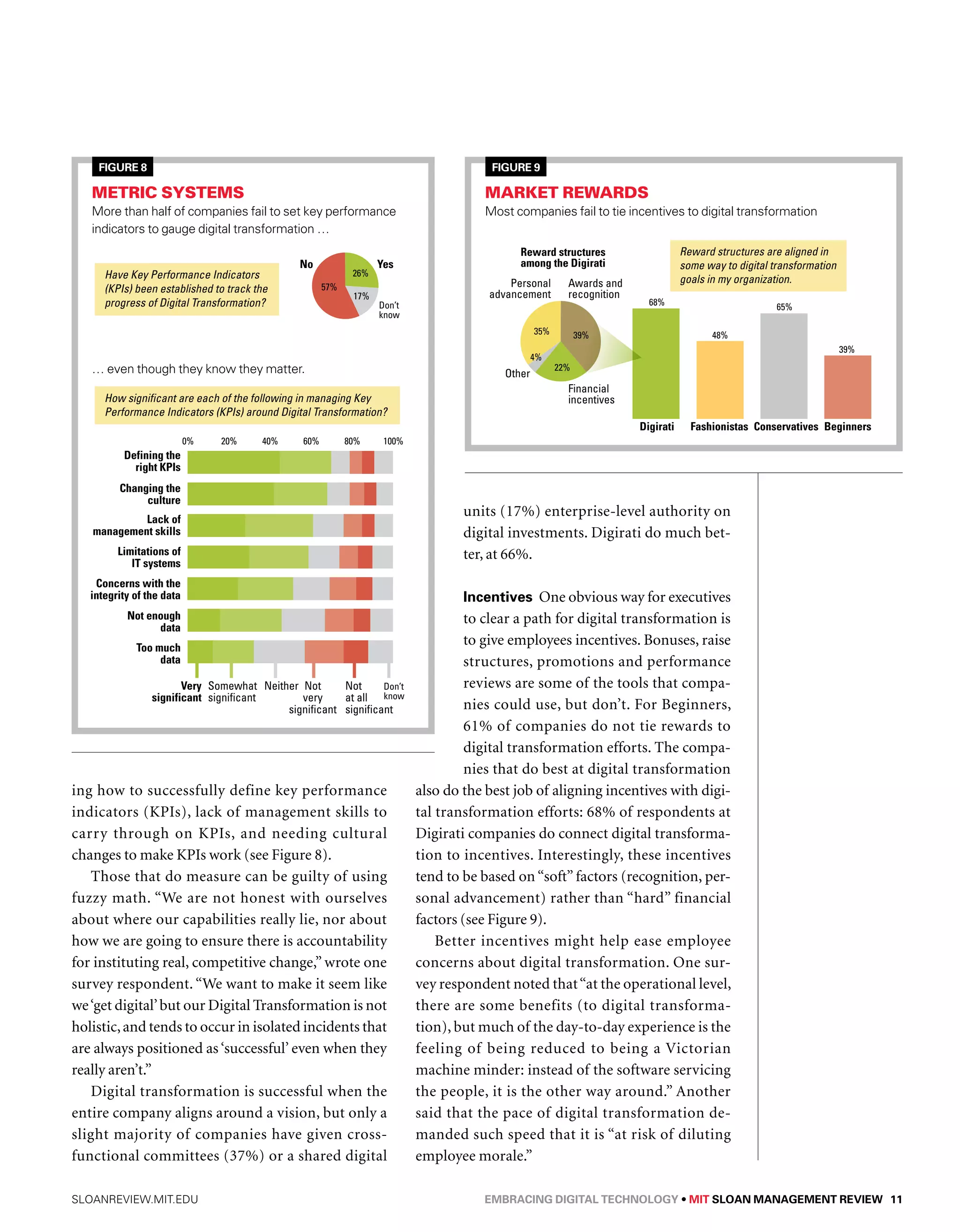 Figure 8 
Metric systems 
More than half of companies fail to set key performance 
indicators to gauge digital transformation … 
Have Key Performance Indicators 
(KPIs) been established to track the 
progress of Digital Transformation? 
Have Key Performance Indicators 
(KPIs) been established to track the 
progress of Digital Transformation? 
No Yes 
Don’t 
know 
26% 
17% 
57% 
No Yes 
How significant are each of the following in managing Key 
Performance Indicators (KPIs) around Digital Transformation? 
… even though they know they matter. 
26% 
17% 
57% 
0% 20% 40% 60% 80% 100% 
How significant are each of the following in managing Key 
Performance Indicators (KPIs) around Digital Transformation? 
Defining the 
right KPIs 
Changing the 
culture 
Defining the 
right Lack KPIs 
of 
Changing the 
management skills 
culture 
Limitations of 
IT systems 
Lack of 
management skills 
Concerns with the 
integrity of the data 
Limitations of 
IT systems 
Not enough 
data 
Concerns with the 
integrity of the data 
Too much 
data 
Not enough 
data 
significant 
Too much 
data 
0% 20% 40% 60% 80% 100% 
Very 
Very 
significant 
Somewhat 
significant 
Somewhat 
significant 
Not 
very 
Neither Not 
significant 
Not 
very 
Don’t 
know 
at all 
significant 
Neither Not 
Don’t 
know 
Don’t 
know 
at all 
significant 
significant 
ing how to successfully define key performance 
indicators (KPIs), lack of management skills to 
carry through on KPIs, and needing cultural 
changes to make KPIs work (see Figure 8). 
Those that do measure can be guilty of using 
fuzzy math. “We are not honest with ourselves 
about where our capabilities really lie, nor about 
how we are going to ensure there is accountability 
for instituting real, competitive change,” wrote one 
survey respondent. “We want to make it seem like 
we ‘get digital’ but our Digital Transformation is not 
holistic, and tends to occur in isolated incidents that 
are always positioned as ‘successful’ even when they 
really aren’t.” 
Digital transformation is successful when the 
entire company aligns around a vision, but only a 
slight majority of companies have given cross-functional 
committees (37%) or a shared digital 
Figure 9 
new 9 
Market rewards 
Most companies fail to tie incentives to digital transformation 
68% 
Reward structures are aligned in 
some way to digital transformation 
goals in my organization. 
48% 
Reward structures 
among the Digirati 
Personal 
advancement 
Awards and 
recognition 
35% 39% 
22% 
4% 
Financial 
incentives 
Other 
Digirati Fashionistas Conservatives 
units (17%) enterprise-level authority on 
digital investments. Digirati do much bet-ter, 
at 66%. 
Incentives One obvious way for executives 
to clear a path for digital transformation is 
to give employees incentives. Bonuses, raise 
structures, promotions and performance 
reviews are some of the tools that compa-nies 
could use, but don’t. For Beginners, 
61% of companies do not tie rewards to 
digital transformation efforts. The compa-nies 
that do best at digital transformation 
also do the best job of aligning incentives with digi-tal 
transformation efforts: 68% of respondents at 
Digirati companies do connect digital transforma-tion 
to incentives. Interestingly, these incentives 
tend to be based on “soft” factors (recognition, per-sonal 
advancement) rather than “hard” financial 
factors (see Figure 9). 
Better incentives might help ease employee 
concerns about digital transformation. One sur-vey 
respondent noted that “at the operational level, 
there are some benefits (to digital transforma-tion), 
but much of the day-to-day experience is the 
feeling of being reduced to being a Victorian 
machine minder: instead of the software servicing 
the people, it is the other way around.” Another 
said that the pace of digital transformation de-manded 
such speed that it is “at risk of diluting 
employee morale.” 
65% 
39% 
Beginners 
sloanreview.mit.edu Embracing Digital Technology • MIT SLOAN MANAGEMENT REVIEW 11 
 