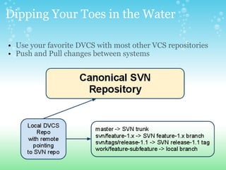 Dipping Your Toes in the Water <ul><ul><li>Use your favorite DVCS with most other VCS repositories </li></ul></ul><ul><ul>...