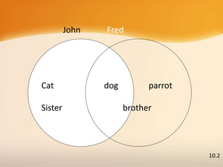 John Fred
Cat dog parrot
Sister brother
10.2
 