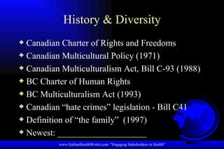 History & Diversity Canadian Charter of Rights and Freedoms Canadian Multicultural Policy (1971) Canadian Multiculturalism Act, Bill C-93 (1988) BC Charter of Human Rights BC Multiculturalism Act (1993) Canadian “hate crimes” legislation - Bill C41 Definition of “the family”  (1997) Newest: ____________________ www.GallantHealthWorks.com  "Engaging Stakeholders in Health" 