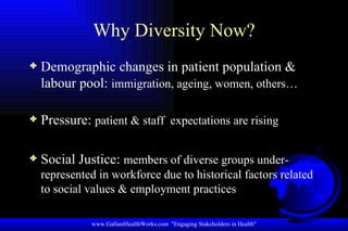 Why Diversity Now? Demographic changes in patient population & labour pool:  immigration, ageing, women, others… Pressure:  patient & staff  expectations are rising Social Justice:  members of diverse groups under-represented in workforce due to historical factors related to social values & employment practices www.GallantHealthWorks.com  "Engaging Stakeholders in Health" 