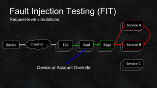 Netflix Injection Testing Embracing Failure - Fault Injection and Service Resilience at Netflix ...