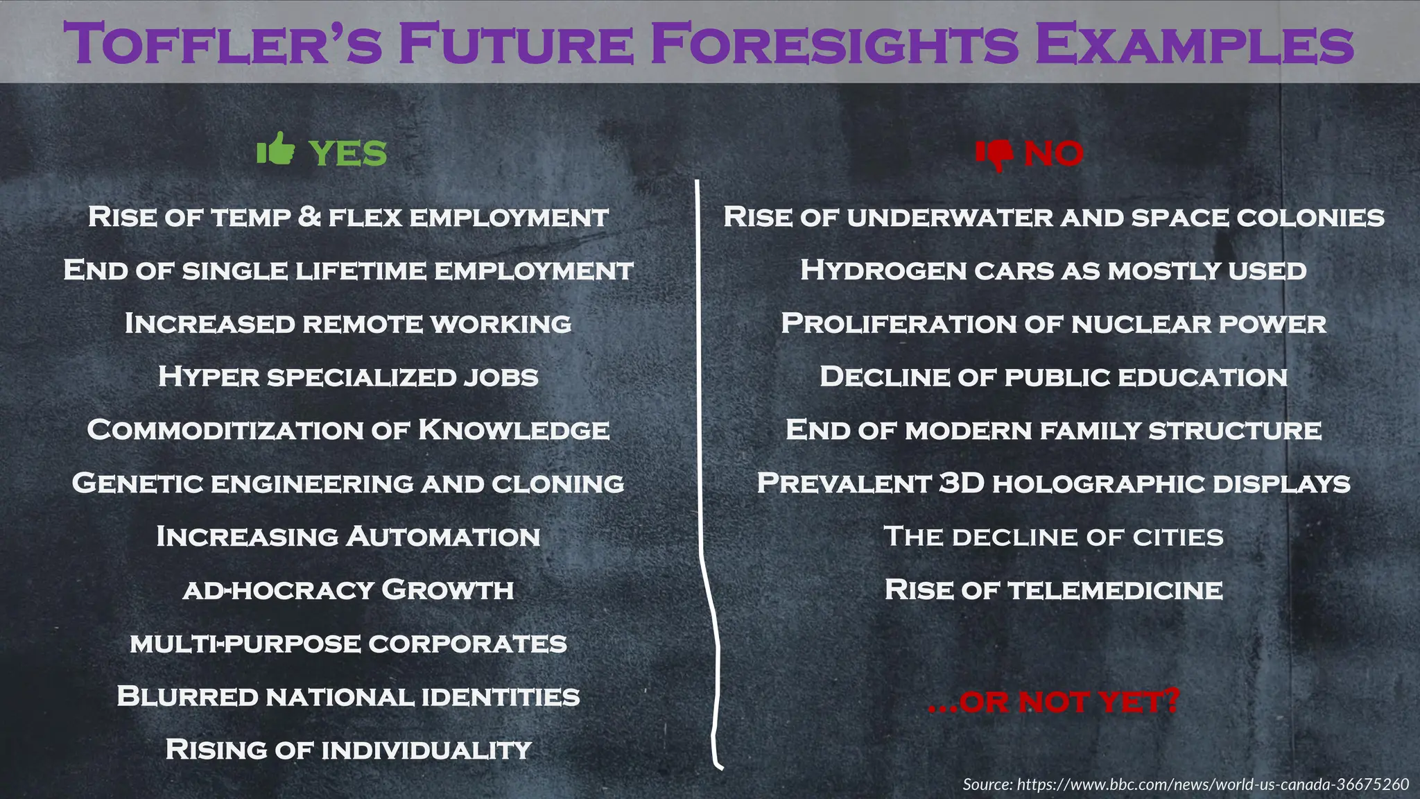 Rise of temp & flex employment
End of single lifetime employment
Increased remote working
Hyper specialized jobs
Commoditization of Knowledge
Genetic engineering and cloning
Increasing Automation
ad-hocracy Growth
multi-purpose corporates
Blurred national identities
Rising of individuality
Rise of underwater and space colonies
Hydrogen cars as mostly used
Proliferation of nuclear power
Decline of public education
End of modern family structure
Prevalent 3D holographic displays
The decline of cities
Rise of telemedicine
Toffler’s Future Foresights Examples
Source: https://www.bbc.com/news/world-us-canada-36675260
YES NO
…or not yet?
 