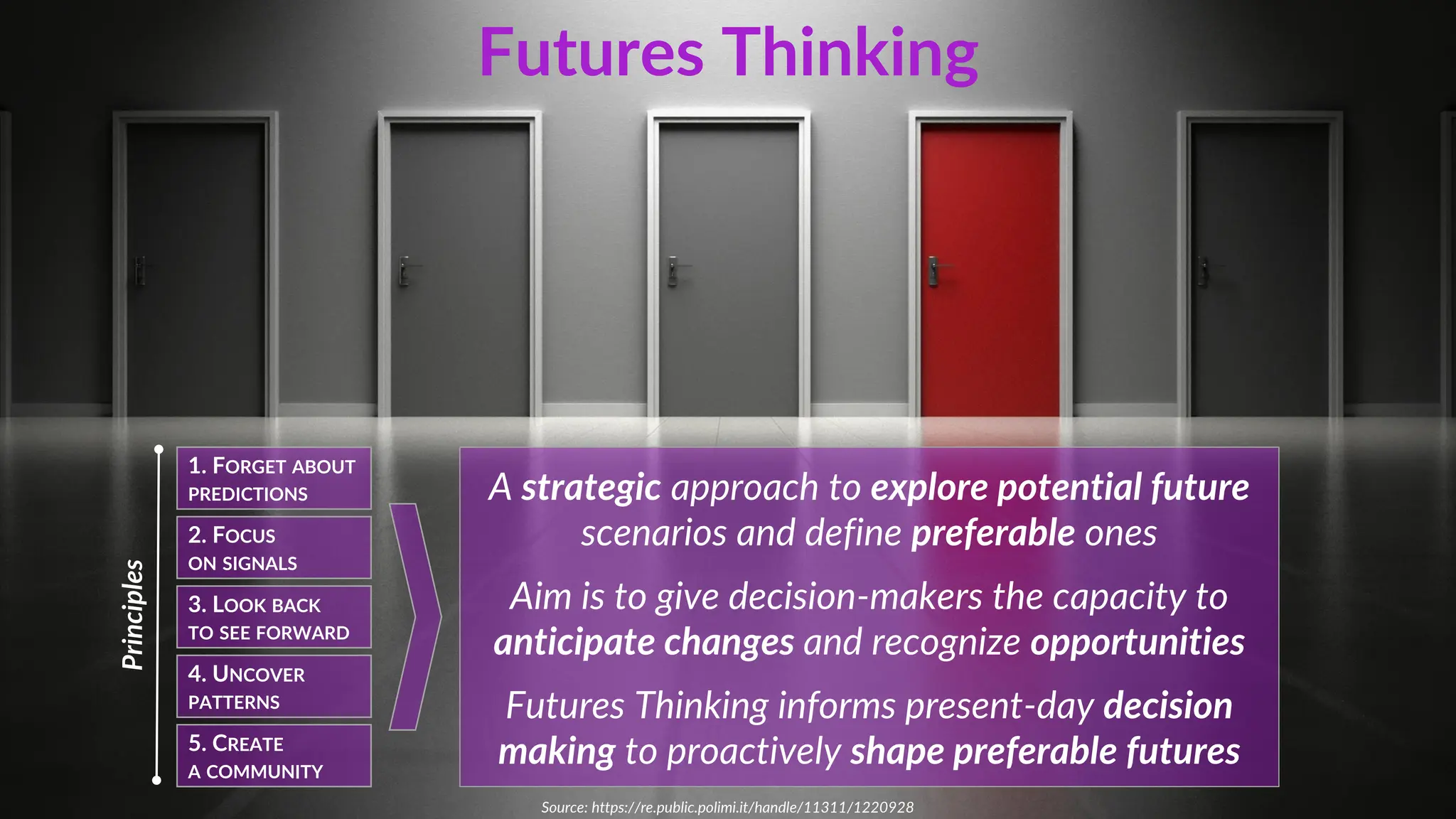 Source: https://re.public.polimi.it/handle/11311/1220928
Futures Thinking
A strategic approach to explore potential future
scenarios and define preferable ones
Aim is to give decision-makers the capacity to
anticipate changes and recognize opportunities
Futures Thinking informs present-day decision
making to proactively shape preferable futures
1. FORGET ABOUT
PREDICTIONS
2. FOCUS
ON SIGNALS
3. LOOK BACK
TO SEE FORWARD
4. UNCOVER
PATTERNS
5. CREATE
A COMMUNITY
Principles
 