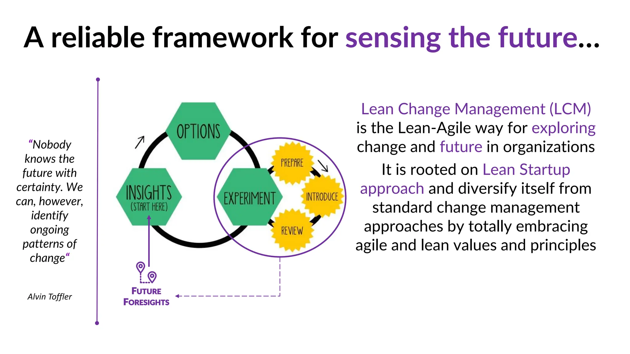 Lean Change Management (LCM)
is the Lean-Agile way for exploring
change and future in organizations
It is rooted on Lean Startup
approach and diversify itself from
standard change management
approaches by totally embracing
agile and lean values and principles
A reliable framework for sensing the future…
“Nobody
knows the
future with
certainty. We
can, however,
identify
ongoing
patterns of
change“
Alvin Toffler
FUTURE
FORESIGHTS
 