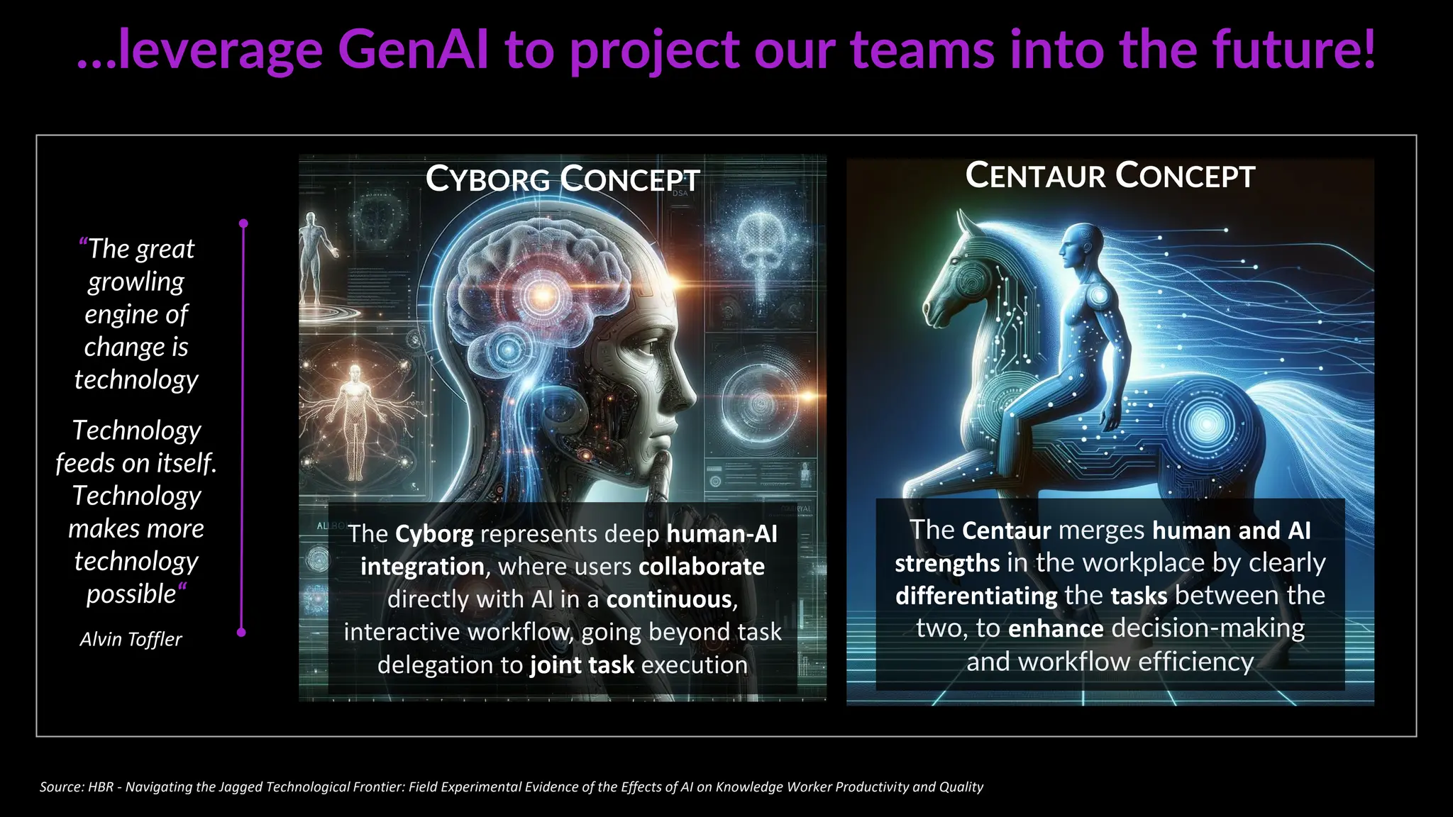…leverage GenAI to project our teams into the future!
The Centaur merges human and AI
strengths in the workplace by clearly
differentiating the tasks between the
two, to enhance decision-making
and workflow efficiency
The Cyborg represents deep human-AI
integration, where users collaborate
directly with AI in a continuous,
interactive workflow, going beyond task
delegation to joint task execution
CYBORG CONCEPT CENTAUR CONCEPT
Source: HBR - Navigating the Jagged Technological Frontier: Field Experimental Evidence of the Effects of AI on Knowledge Worker Productivity and Quality
“The great
growling
engine of
change is
technology
Technology
feeds on itself.
Technology
makes more
technology
possible“
Alvin Toffler
 