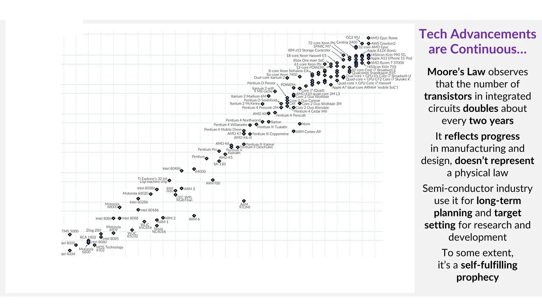 Moore’s Law observes
that the number of
transistors in integrated
circuits doubles about
every two years
It reflects progress
in manufacturing and
design, doesn’t represent
a physical law
Semi-conductor industry
use it for long-term
planning and target
setting for research and
development
To some extent,
it’s a self-fulfilling
prophecy
Tech Advancements
are Continuous…
 