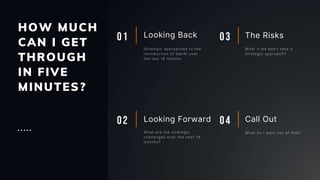 HOW MUCH
CAN I GET
THROUGH
IN FIVE
MINUTES?
01 Looking Back
Looking Forward
02 Call Out
04
The Risks
03
 