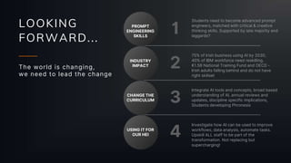 LOOKING
FORWARD...
The world is changing,
we need to lead the change
PROMPT
ENGINEERING
SKILLS
INDUSTRY
IMPACT
CHANGE THE
CURRICULUM
USING IT FOR
OUR HEI
1
2
3
4
75% of Irish business using AI by 2030,
40% of IBM workforce need reskilling,
€1.5B National Training Fund and OECD -
Irish adults falling behind and do not have
right skillset
Students need to become advanced prompt
engineers, matched with critical & creative
thinking skills. Supported by late majority and
laggards?
Integrate AI tools and concepts, broad based
understanding of AI, annual reviews and
updates, discipline specific implications,
Students developing Phronesis
Investigate how AI can be used to improve
workflows, data analysis, automate tasks.
Upskill ALL staff to be part of the
transformation. Not replacing but
supercharging!
 