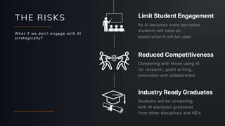 THE RISKS
As AI becomes more pervasive,
students will have an
expectation it will be used
Competing with those using AI
for research, grant writing,
innovation and collaboration
Limit Student Engagement
Reduced Competitiveness
What if we don’t engage with AI
strategically?
Students will be competing
with AI equipped graduates
from other disciplines and HEIs
Industry Ready Graduates
 