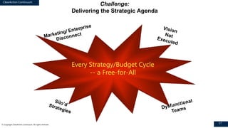 ClearAction Continuum
17© Copyright ClearAction Continuum. All rights reserved.
Every Strategy/Budget Cycle
-- a Free-for-All
Challenge:
Delivering the Strategic Agenda
 