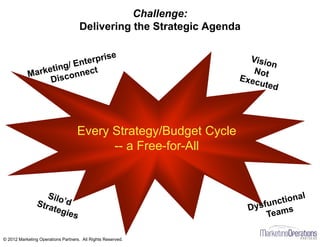 Challenge:
Delivering the Strategic Agenda
Every Strategy/Budget
Cycle
— a Free-for-All
 