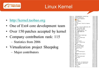Linux Kernel

•   http://kernel.taobao.org
•   One of Ext4 core development team
•   Over 150 patches accepted by kernel
•   Company contribution rank: 115
    – Statistics from 2006
• Virtualization project Sheepdog
    – Major contributors
 
