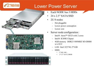 Lower Power Server
     • Each NODE has 3 HDDs
     • 24 x 2.5” SATA/SSD
     • 2U 8 nodes
        – Hot pluggable
        – Lower power comsuption
        – Lower cost
     • Server node configuration：
        – Intel® Atom™ D525 with 2 cores
        – Intel® ICH9R Chipset
        – 4GB memory DDR23 800MHZ SO-DIMM
          w/o ECC
        – LAN: Intel 82574L 2*1GB
        – HDD:
            •   1* SSD 80G ,
            •    2* 2.5” SATA 500GB
 