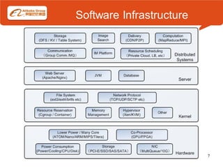 Software Infrastructure




                          7
 