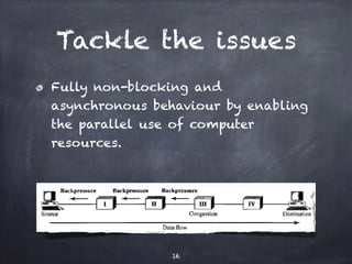 Tackle the issues
Fully non-blocking and
asynchronous behaviour by enabling
the parallel use of computer
resources.
16
 
