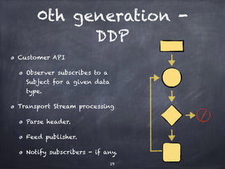 0th generation -
DDP
Customer API
Observer subscribes to a
Subject for a given data
type.
Transport Stream processing
Parse header.
Feed publisher.
Notify subscribers - if any.
19
 