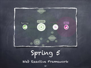 Spring 5
Web Reactive Framework
25
 