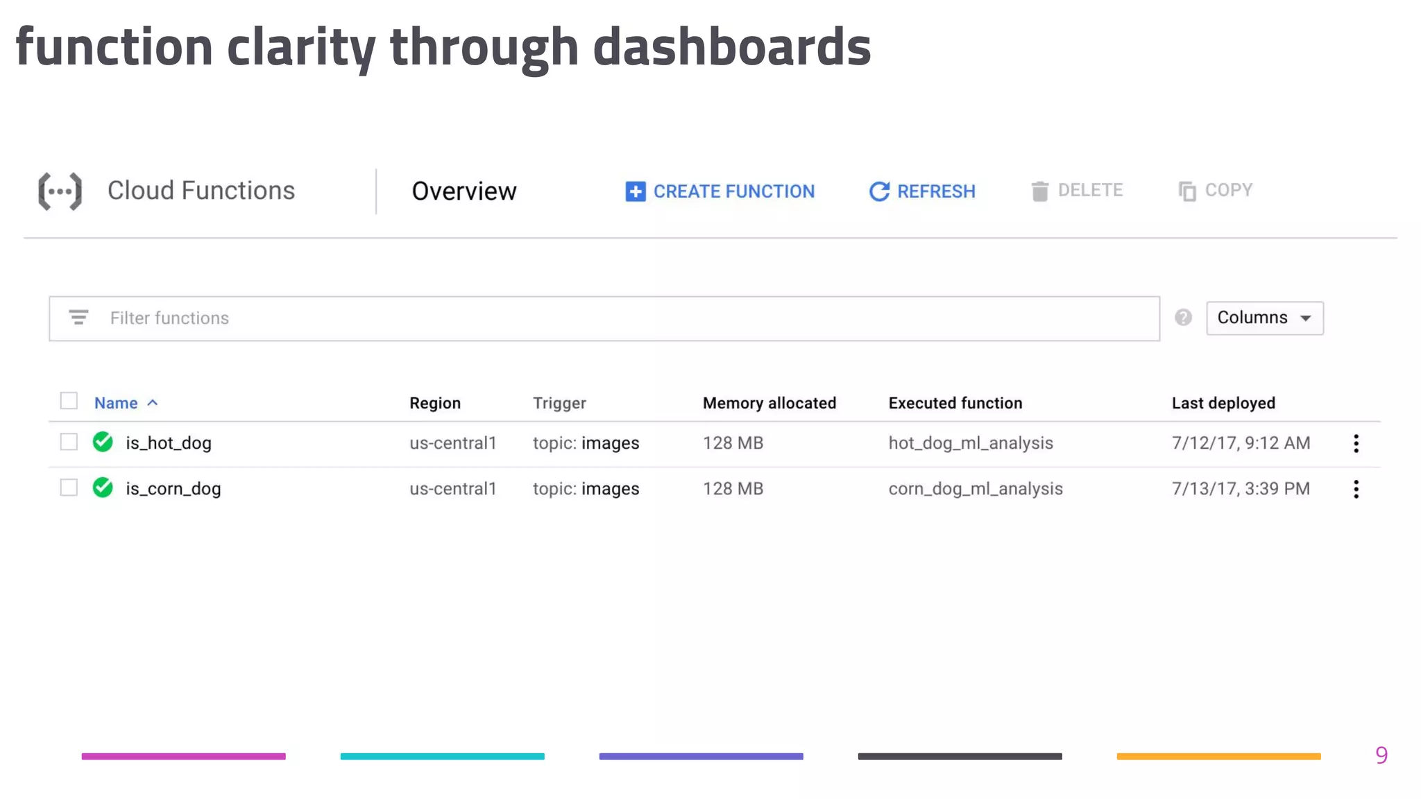 function clarity through dashboards
9
 